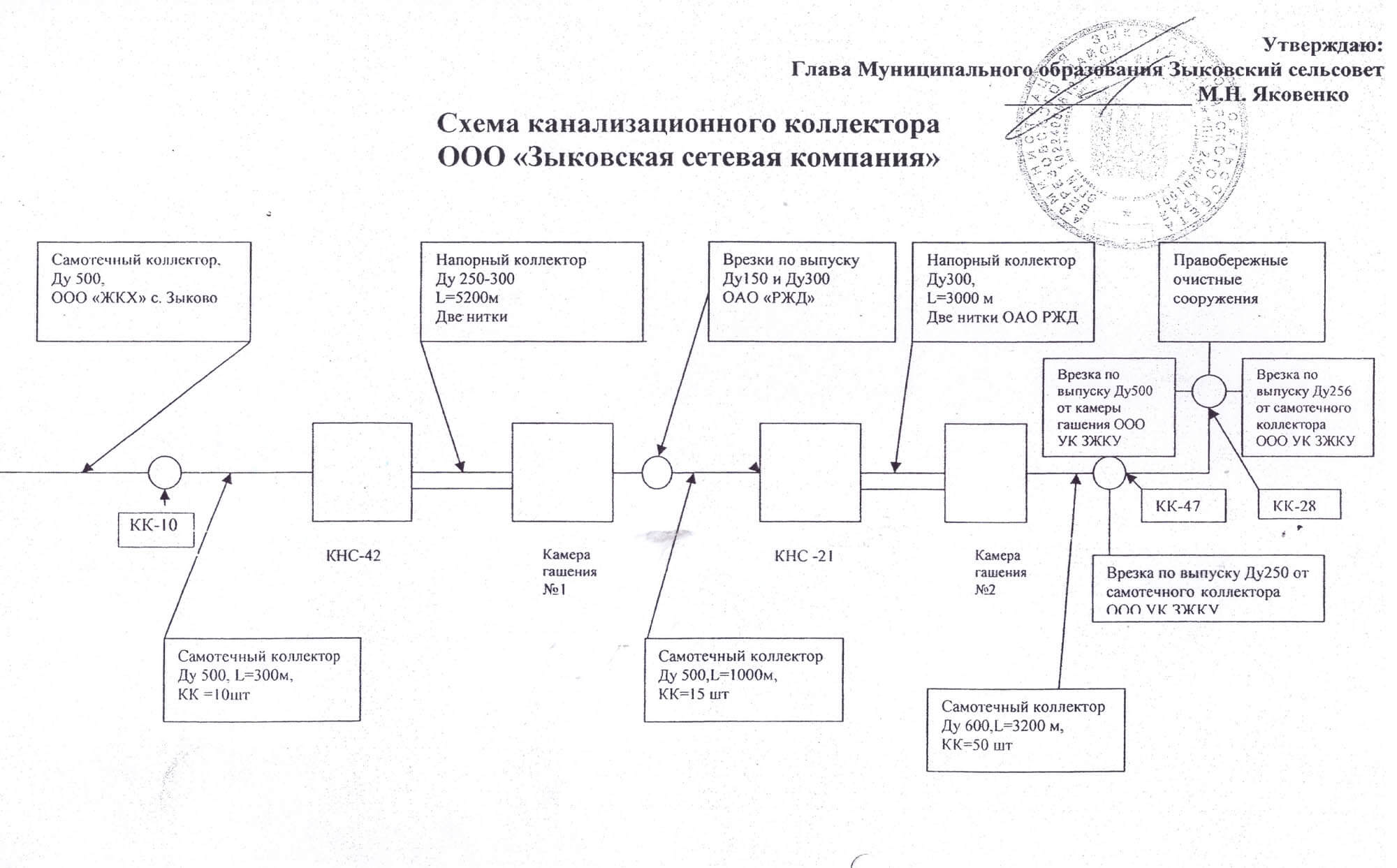 ООО ЗСК — Зыковская сетевая компания